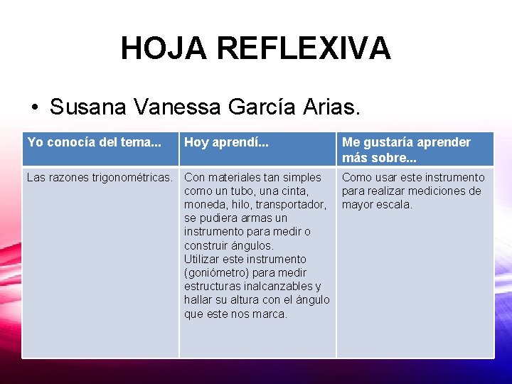 HOJA REFLEXIVA • Susana Vanessa García Arias. Yo conocía del tema. . . Hoy