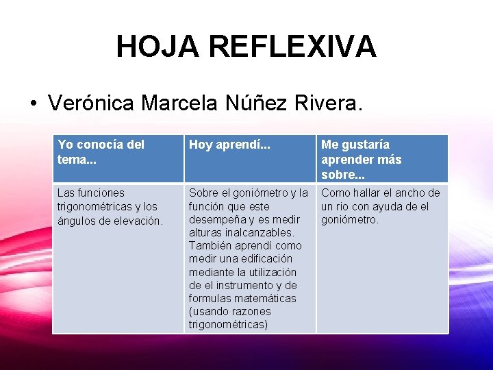 HOJA REFLEXIVA • Verónica Marcela Núñez Rivera. Yo conocía del tema. . . Hoy