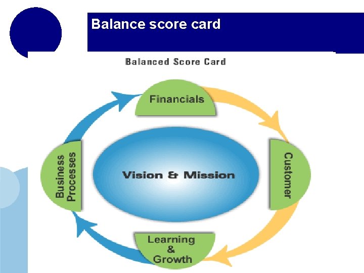 Balance score card www. company. com 