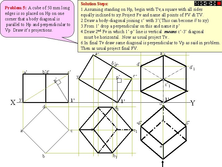 Solution Steps: Problem 5: A cube of 50 mm long edges is so placed