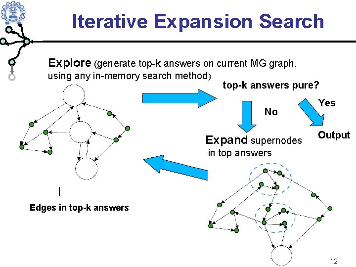 Iterative Expansion Search Explore (generate top-k answers on current MG graph, using any in-memory
