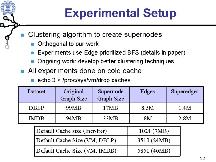 Experimental Setup Clustering algorithm to create supernodes Orthogonal to our work Experiments use Edge