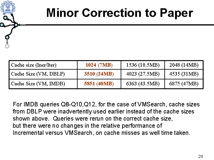 Minor Correction to Paper Cache size (Incr/Iter) 1024 (7 MB) 1536 (10. 5 MB)