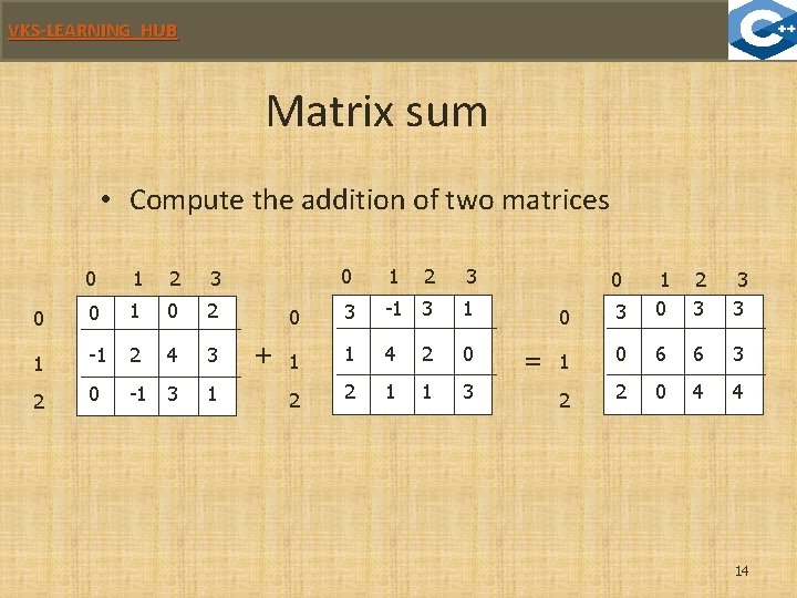 VKS-LEARNING HUB Matrix sum • Compute the addition of two matrices 0 1 2