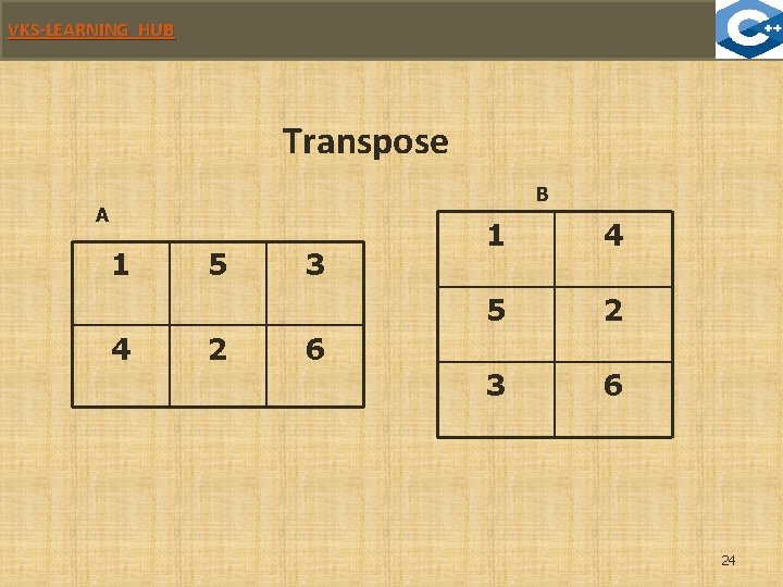 VKS-LEARNING HUB Transpose B A 1 4 5 2 3 6 6 24 