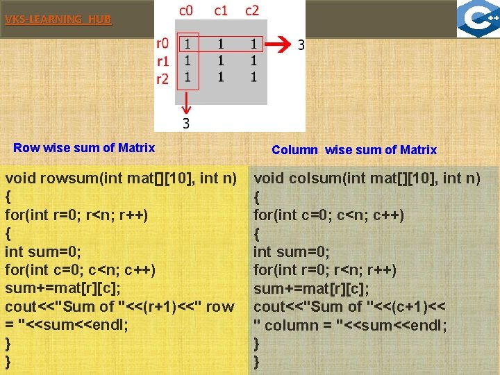 VKS-LEARNING HUB Row wise sum of Matrix void rowsum(int mat[][10], int n) { for(int