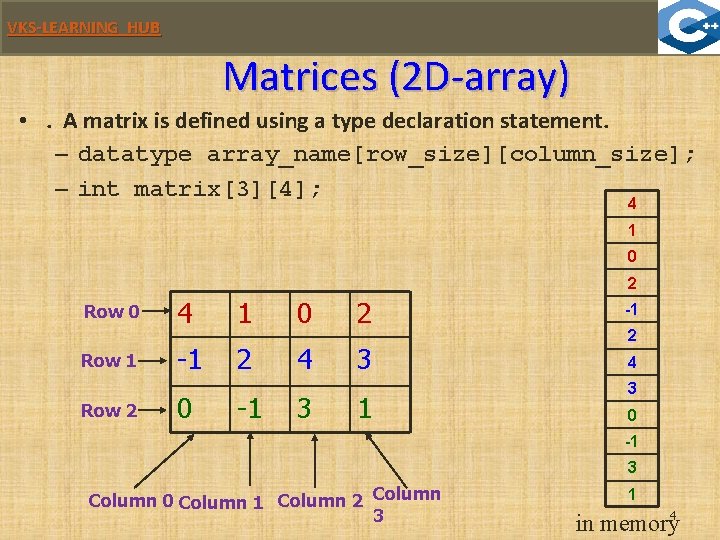 VKS-LEARNING HUB Matrices (2 D-array) • . A matrix is defined using a type