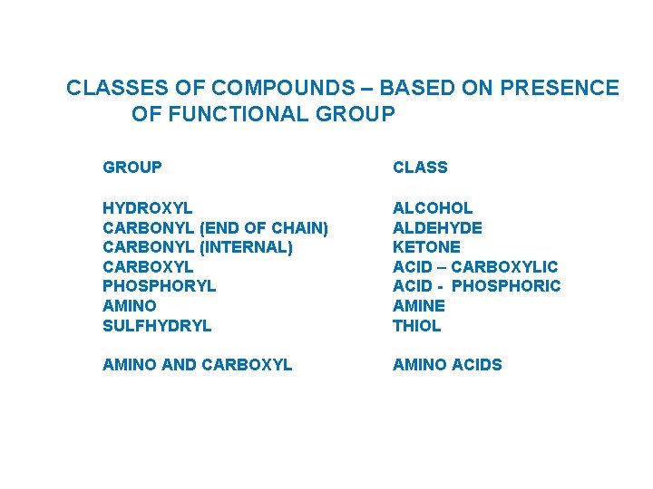 CLASSES OF COMPOUNDS – BASED ON PRESENCE OF FUNCTIONAL GROUP CLASS HYDROXYL CARBONYL (END
