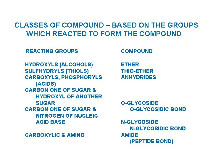 CLASSES OF COMPOUND – BASED ON THE GROUPS WHICH REACTED TO FORM THE COMPOUND