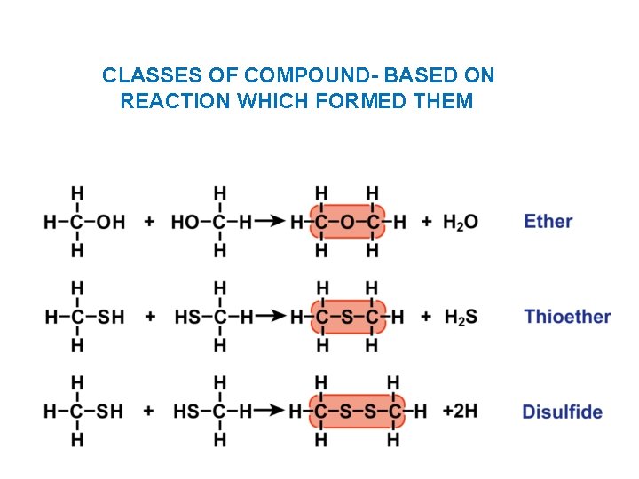 CLASSES OF COMPOUND- BASED ON REACTION WHICH FORMED THEM 