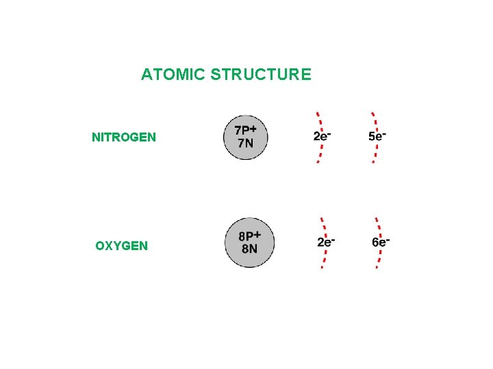 ATOMIC STRUCTURE NITROGEN OXYGEN 