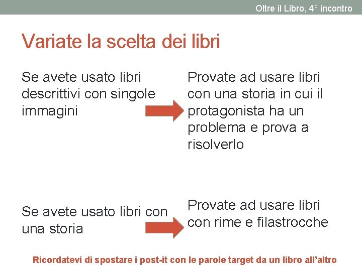 Oltre il Libro, 4° incontro Variate la scelta dei libri Se avete usato libri