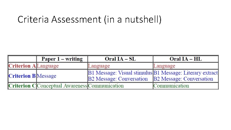 Criteria Assessment (in a nutshell) 