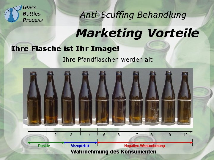 Anti-Scuffing Behandlung Marketing Vorteile Ihre Flasche ist Ihr Image! Ihre Pfandflaschen werden alt 1