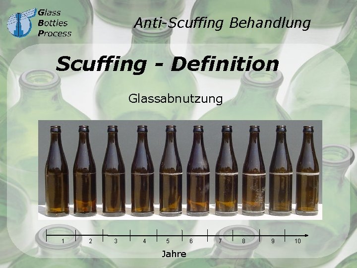 Anti-Scuffing Behandlung Scuffing - Definition Glassabnutzung 1 2 3 4 5 Jahre 6 7