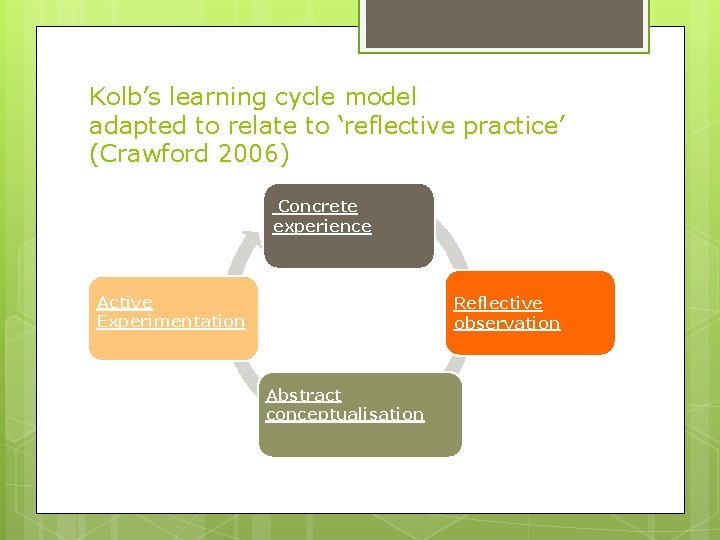 Kolb’s learning cycle model adapted to relate to ‘reflective practice’ (Crawford 2006) Concrete experience