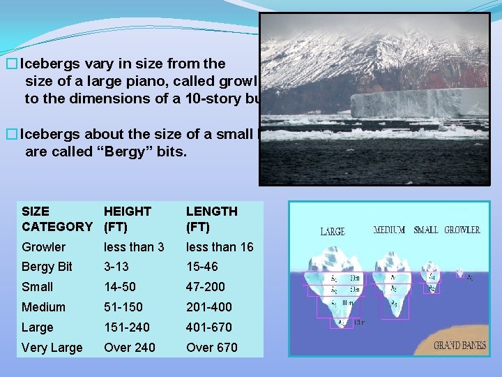 � Icebergs vary in size from the size of a large piano, called growlers,