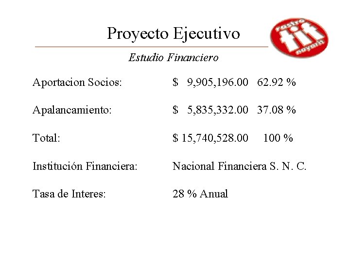 Proyecto Ejecutivo Estudio Financiero Aportacion Socios: $ 9, 905, 196. 00 62. 92 %