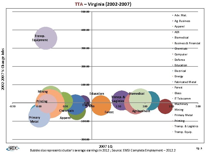 TTA – Virginia (2002 -2007) 500. 00 Adv. Mat. Ag. Business Apparel 400. 00