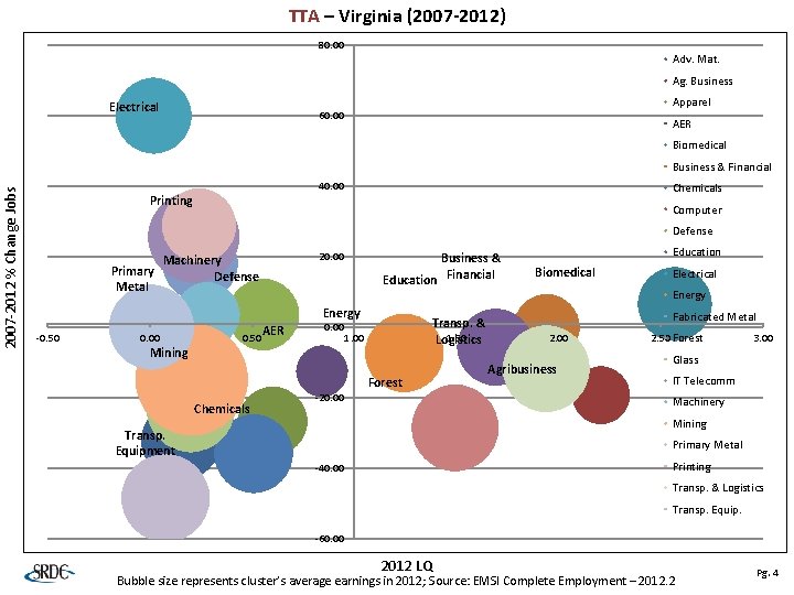 TTA – Virginia (2007 -2012) 80. 00 Adv. Mat. Ag. Business Electrical Apparel 60.