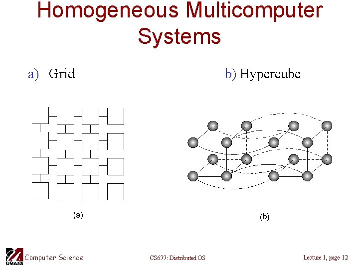 Homogeneous Multicomputer Systems a) Grid b) Hypercube 1 -9 Computer Science CS 677: Distributed