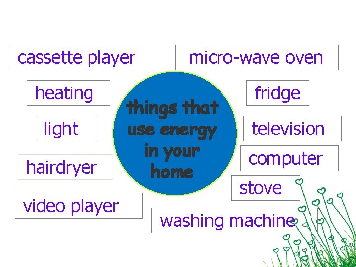 cassette player heating light hairdryer video player micro-wave oven things that use energy stove