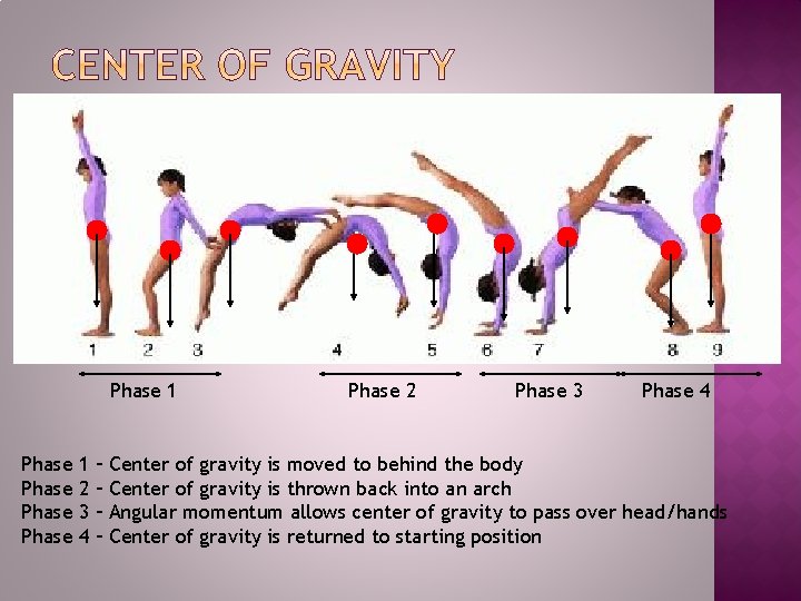 Phase 1 Phase 1 2 3 4 – – Phase 2 Phase 3 Phase