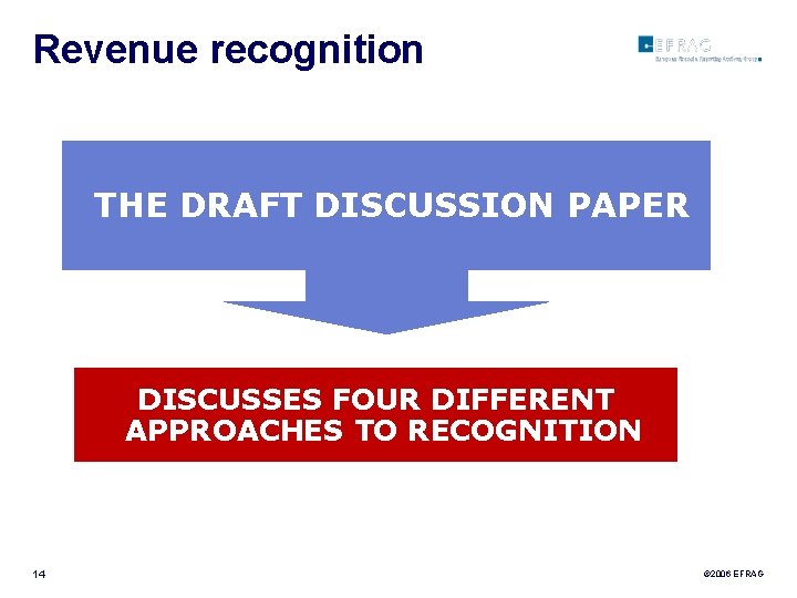 Revenue recognition THE DRAFT DISCUSSION PAPER DISCUSSES FOUR DIFFERENT APPROACHES TO RECOGNITION 14 ©