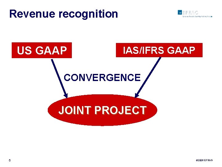 Revenue recognition US GAAP IAS/IFRS GAAP CONVERGENCE JOINT PROJECT 5 © 2006 EFRAG 
