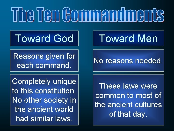 Toward God Toward Men Reasons given for each command. No reasons needed. Completely unique