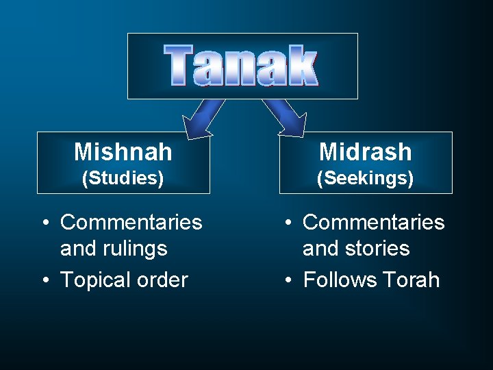 Mishnah Midrash (Studies) (Seekings) • Commentaries and rulings • Topical order • Commentaries and