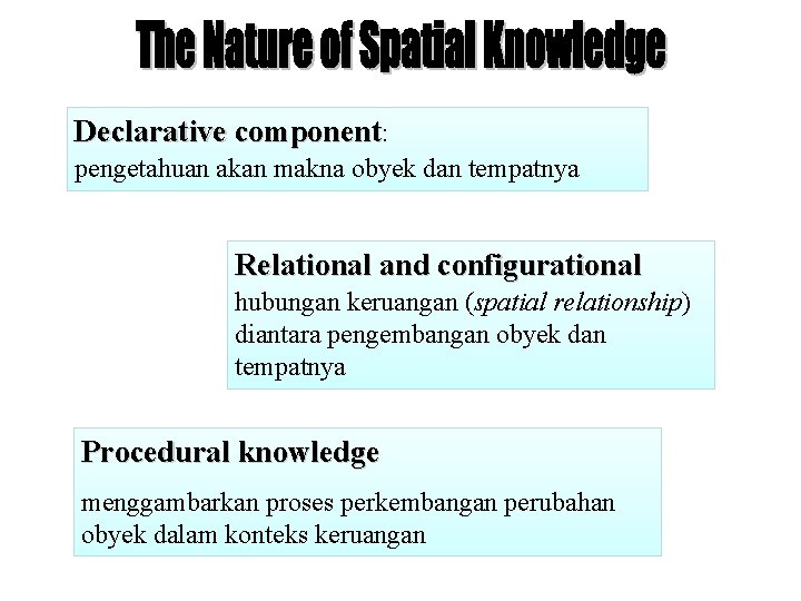 Declarative component: pengetahuan akan makna obyek dan tempatnya Relational and configurational hubungan keruangan (spatial