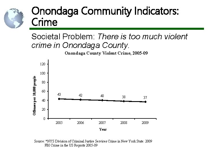 Onondaga Community Indicators: Crime Societal Problem: There is too much violent crime in Onondaga Onondaga Community Indicators: Crime Societal Problem: There is too much violent crime in Onondaga