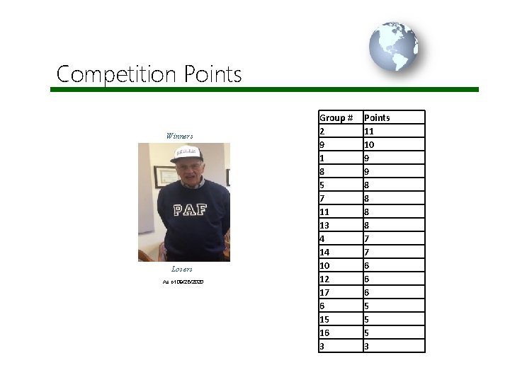 Competition Points Winners Losers As of 09/25/2020 Group # 2 9 1 8 5