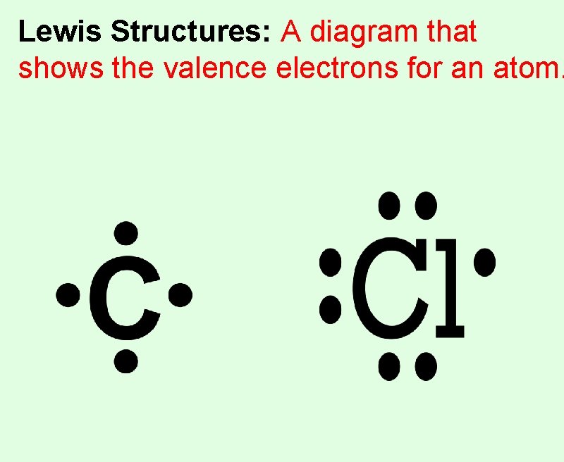 Lewis Structures: A diagram that shows the valence electrons for an atom. 