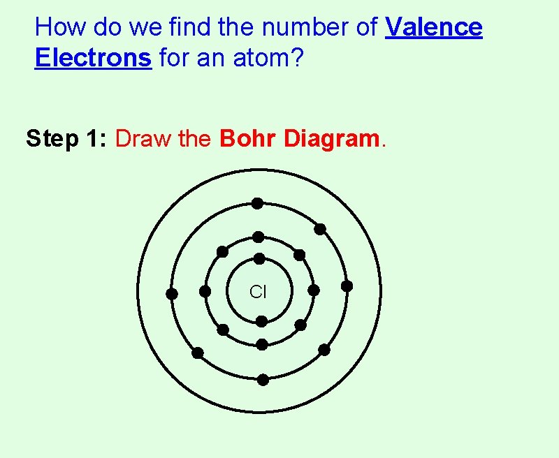 How do we find the number of Valence Electrons for an atom? Step 1: