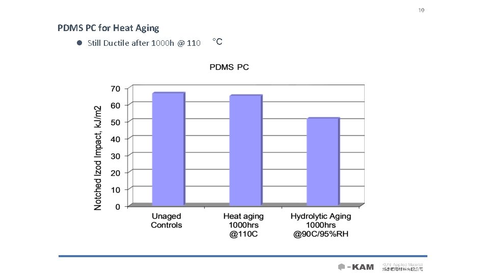 10 PDMS PC for Heat Aging l Still Ductile after 1000 h @ 110