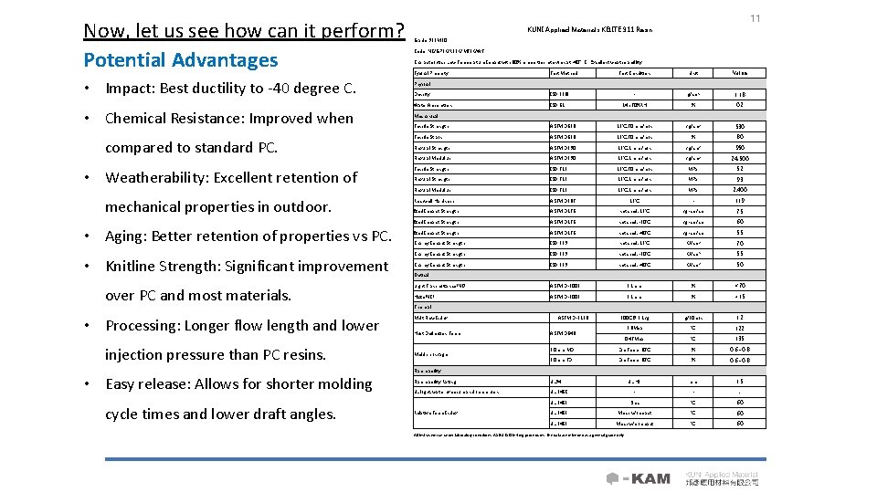 Now, let us see how can it perform? Potential Advantages • Impact: Best ductility