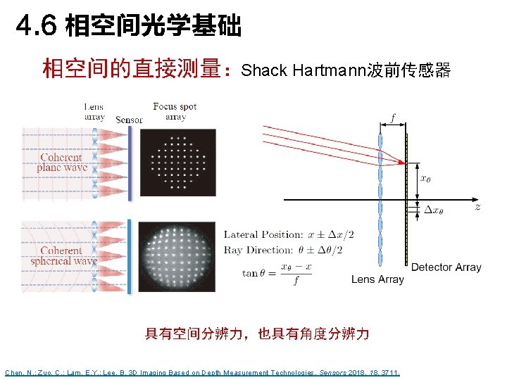 4. 6 相空间光学基础 相空间的直接测量：Shack Hartmann波前传感器 具有空间分辨力，也具有角度分辨力 Chen, N. ; Zuo, C. ; Lam, E.