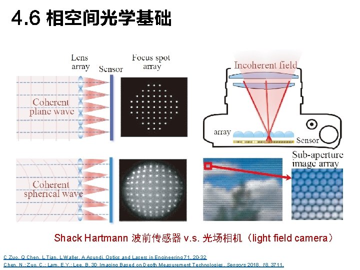 4. 6 相空间光学基础 Shack Hartmann 波前传感器 v. s. 光场相机（light field camera） C Zuo, Q