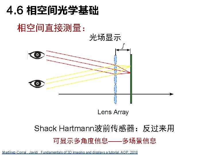 4. 6 相空间光学基础 相空间直接测量： 光场显示 Shack Hartmann波前传感器：反过来用 可显示多角度信息——多场景信息 Martínez-Corral , Javidi , Fundamentals of