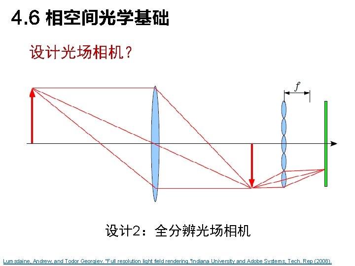 4. 6 相空间光学基础 设计光场相机？ 设计 2：全分辨光场相机 Lumsdaine, Andrew, and Todor Georgiev. "Full resolution light