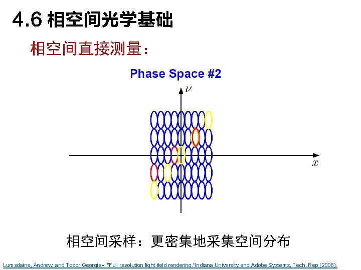 4. 6 相空间光学基础 相空间直接测量： 相空间采样：更密集地采集空间分布 Lumsdaine, Andrew, and Todor Georgiev. "Full resolution light field