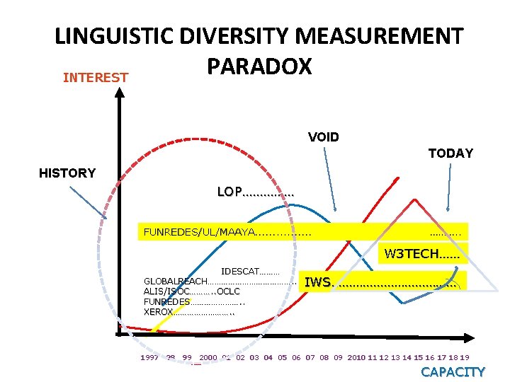 LINGUISTIC DIVERSITY MEASUREMENT PARADOX INTEREST VOID TODAY HISTORY LOP…………… FUNREDES/UL/MAAYA. . . . ……….
