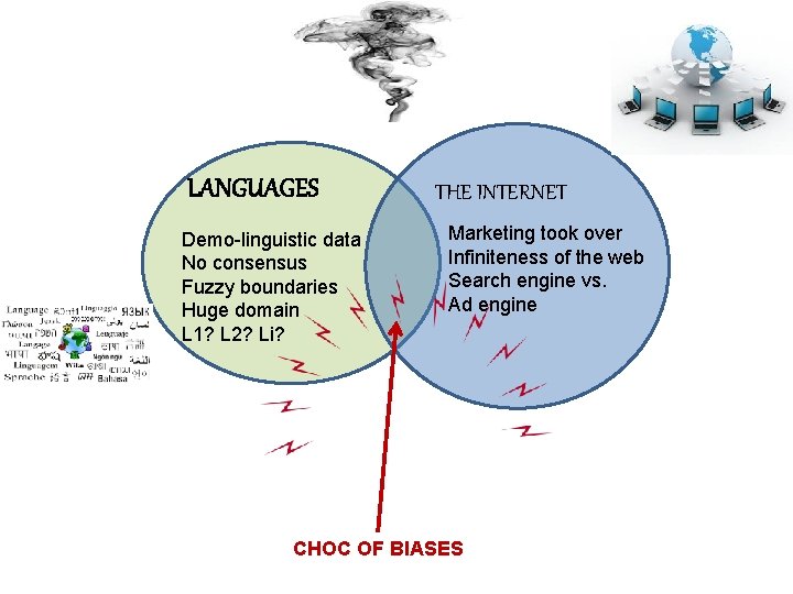 LANGUAGES Demo-linguistic data No consensus Fuzzy boundaries Huge domain L 1? L 2? Li?