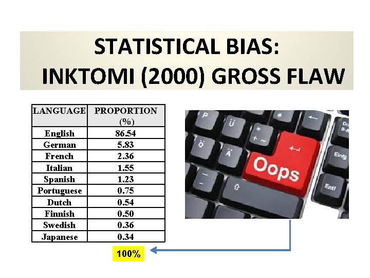 STATISTICAL BIAS: INKTOMI (2000) GROSS FLAW LANGUAGE PROPORTION (%) English 86. 54 German 5.