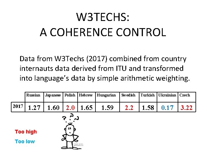 W 3 TECHS: A COHERENCE CONTROL Data from W 3 Techs (2017) combined from