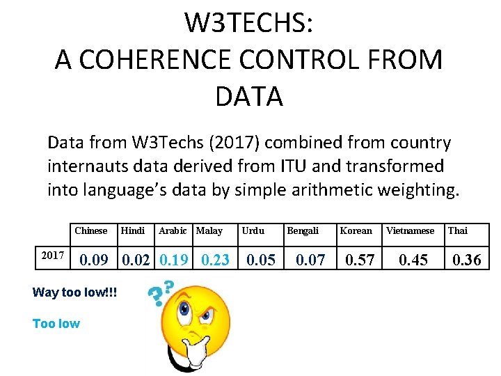 W 3 TECHS: A COHERENCE CONTROL FROM DATA Data from W 3 Techs (2017)