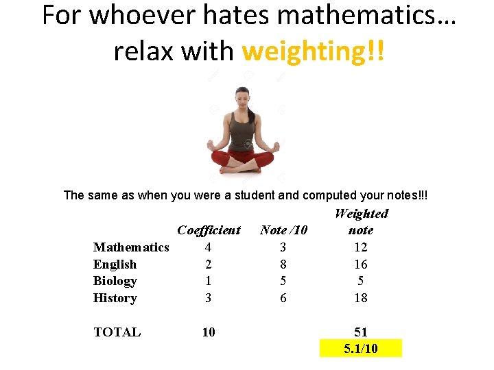 For whoever hates mathematics… relax with weighting!! The same as when you were a