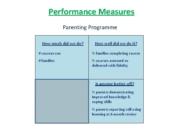 Performance Measures Parenting Programme How much did we do? How well did we do